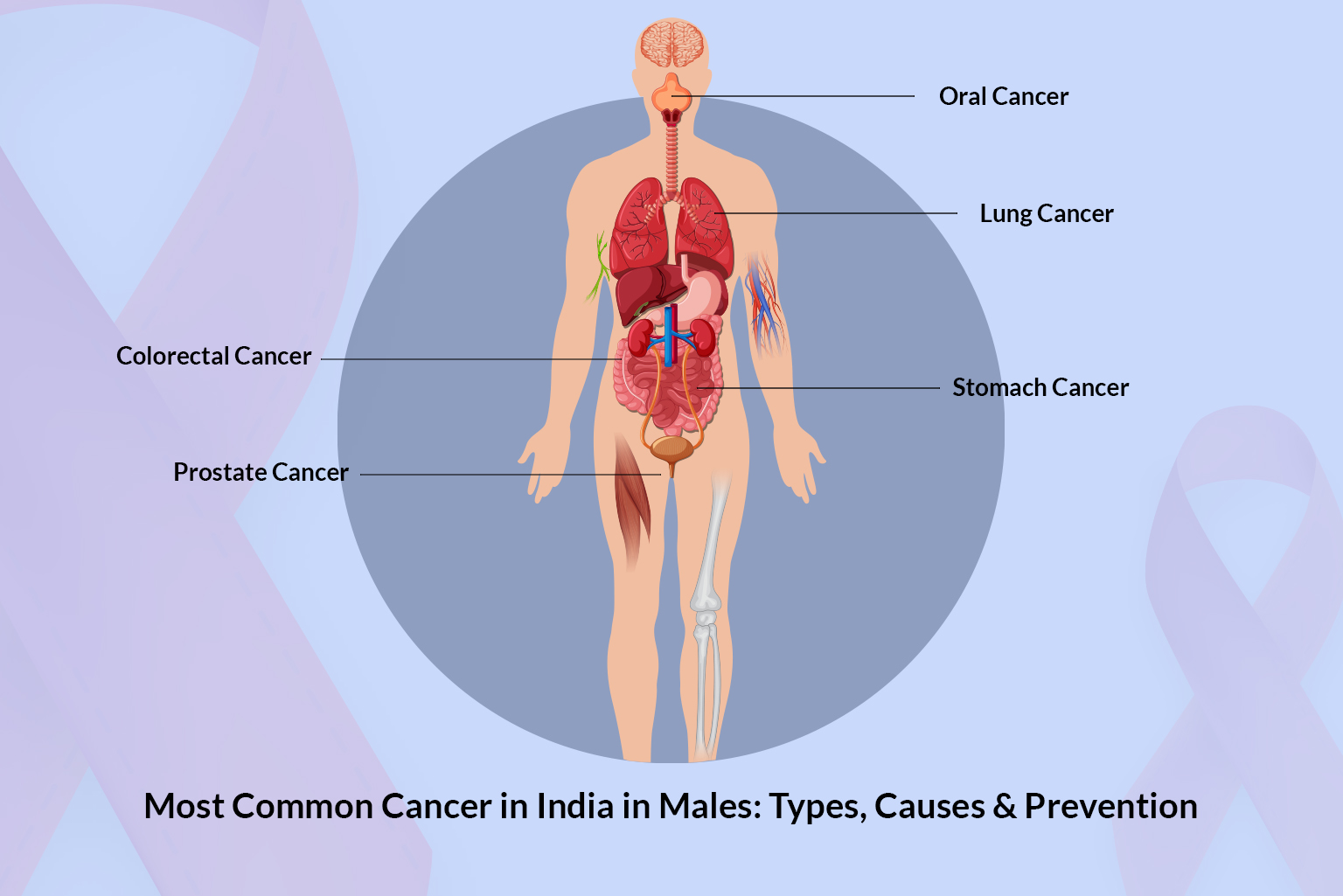 Best Uro-Oncologist in Kolkata